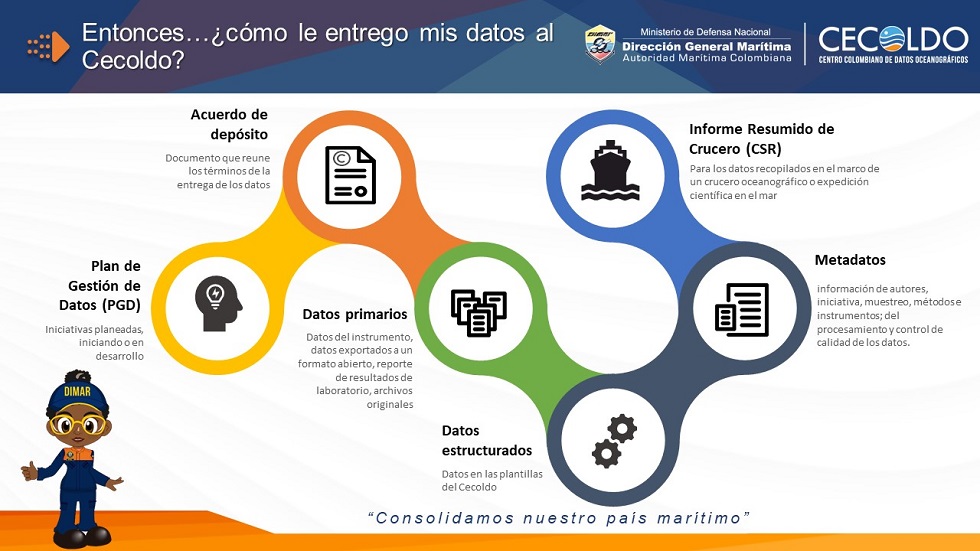 infografia_entrega_datos_cecoldo_v2023