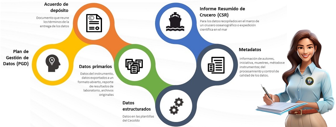 infografia_entrega_datos_cecoldo_v2026