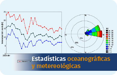 Estadísticas oceanográficas y meteorológicas